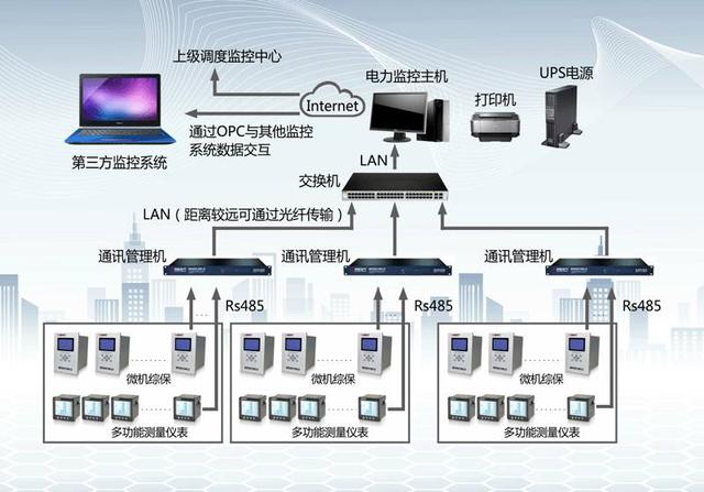 达利电器智能电力监控系统 科技赋能，主机引领高效能源管理